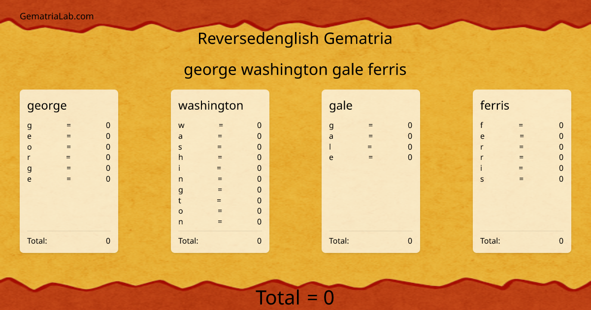 george washington gale ferris in reversedenglish Gematria